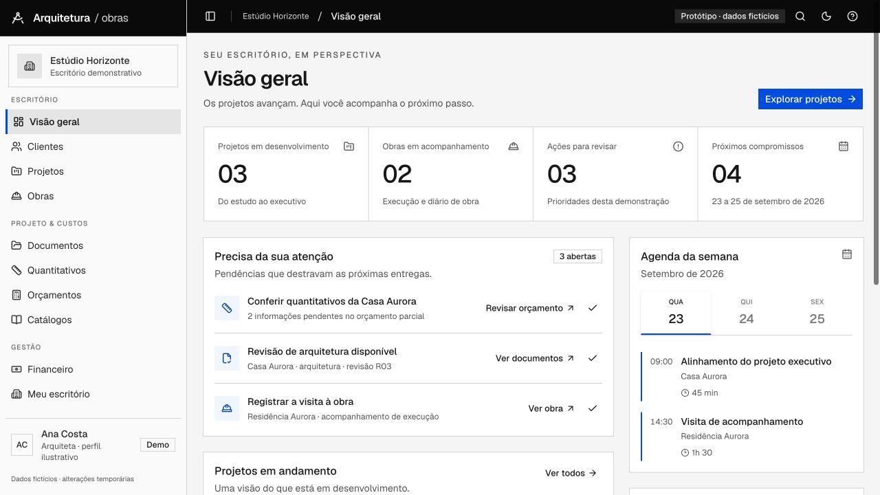 Visão geral do protótipo com projetos e atividades sintéticos